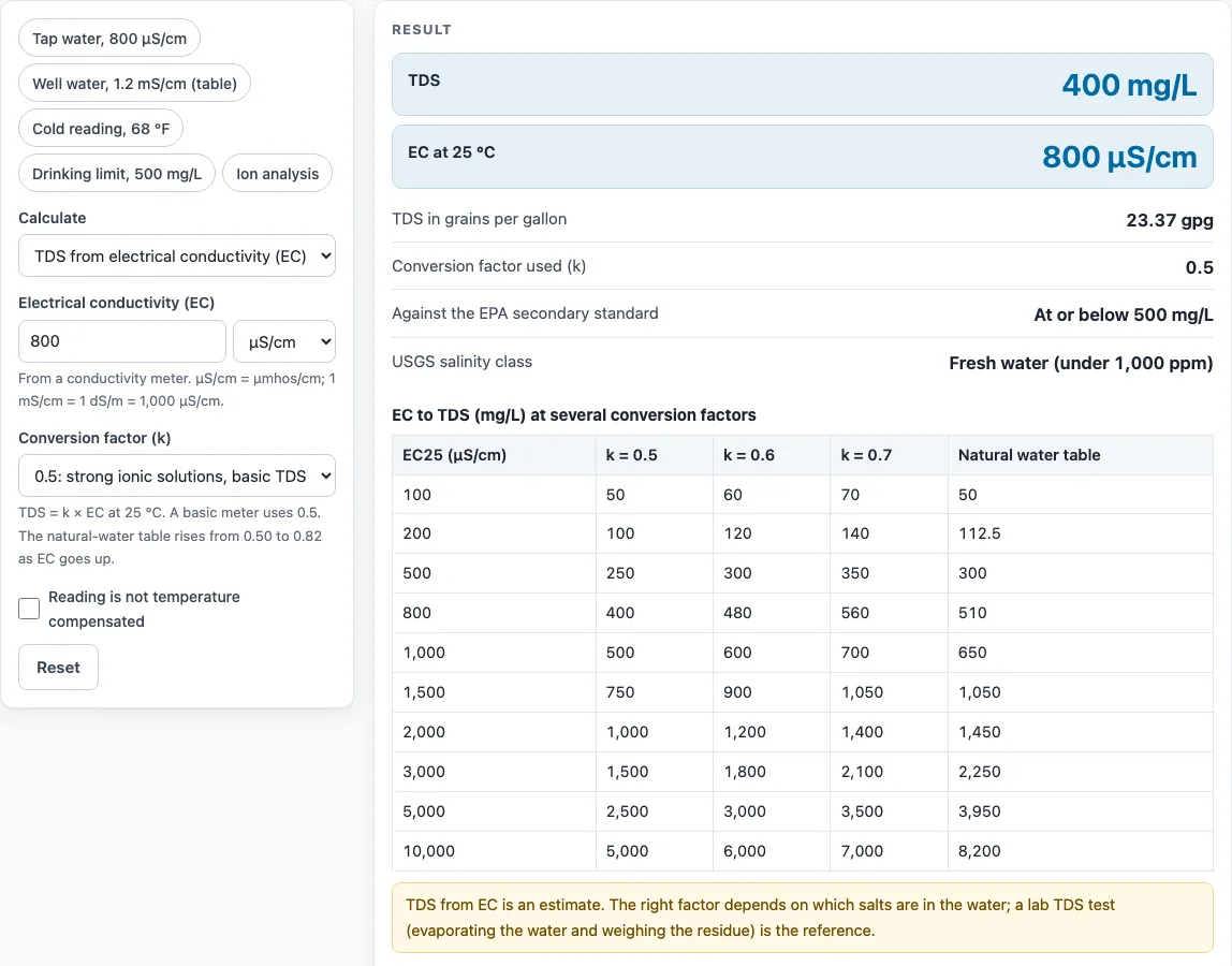 Tds calculator example