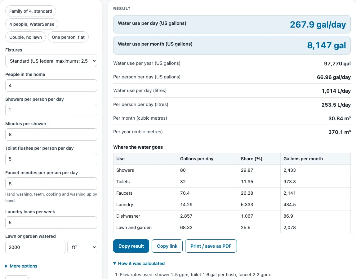 Water usage calculator example