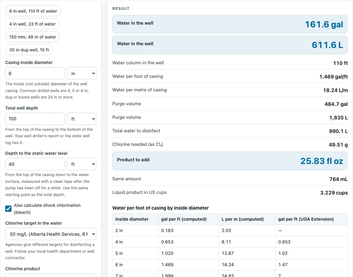Well volume calculator example